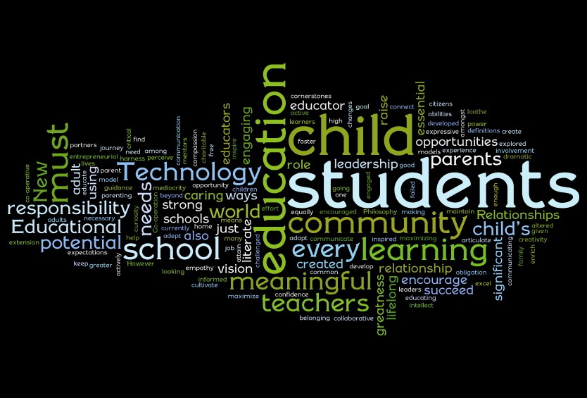 technology word map